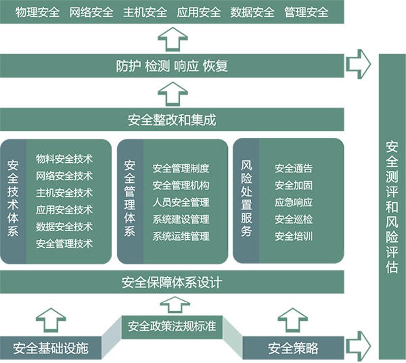什么是敏捷开发?它为何成为主流选择?